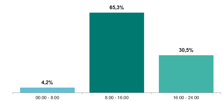 System Express ELIXIR Średnia wartość pojedynczego zlecenia w II kwartale 2014 r. wyniosła 4.413 zł i w porównaniu do poprzedniego kwartału (5.649 zł) zmniejszyła się o 21,9%.