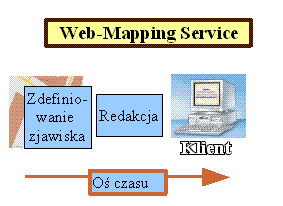 Mapa analogowa vs.