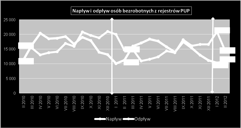 AKTUALNA SYTUACJA NA RYNKU PRACY MAŁOPOLSKI INFORMACJE SPRAWOZDAWCZE stan na koniec lutego 2012 r.