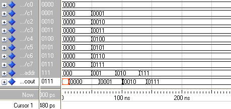 7.2.21 Moduł minuty_rev.vhd Symulacja odbywa się dla takich samych wymuszeń sygnałów jak sekundy_rev.vhd. Przy przejściu z wartości 00 do 59 generowany jest pojedynczy sygnał ovf do modułu godziny_rev.