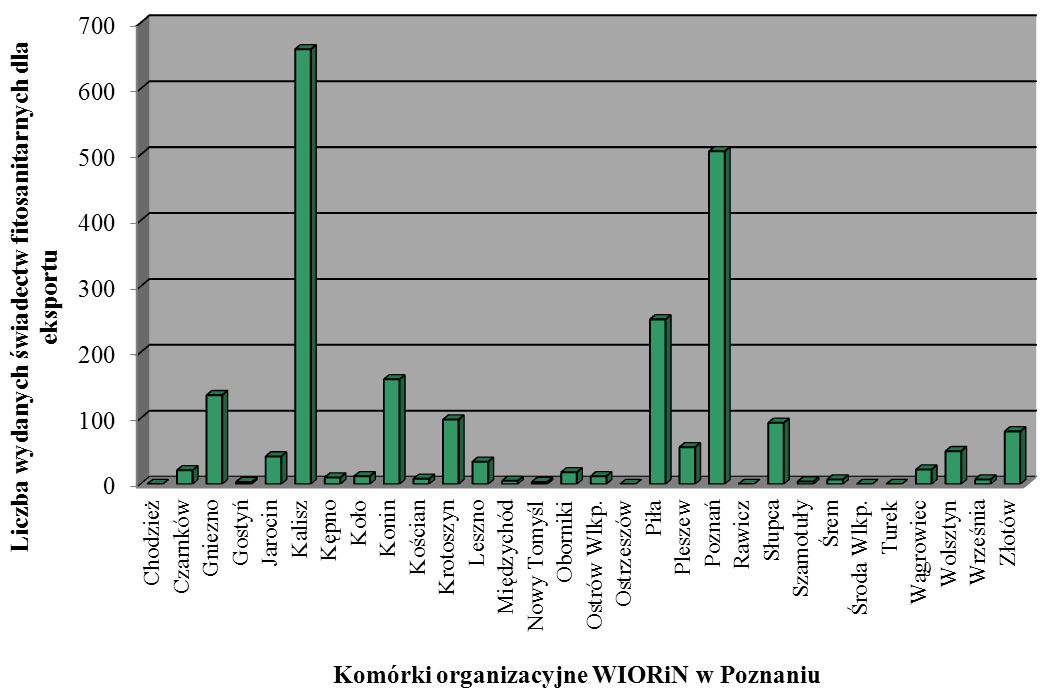 Obowiązek rejestracji i oznakowywania ziemniaków innych niż sadzeniaki sprawdzano w trakcie kontroli obrotu ziemniakami, wyprodukowanymi w Polsce. W sumie w 2014 r. przeprowadzono 1039 (w 2013 r.
