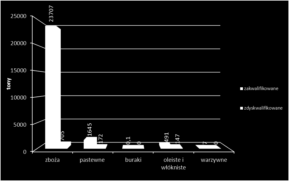 Wykres 3.6 Porównanie liczby prób w poszczególnych typach ocen w 2013 r. i 2014 r.