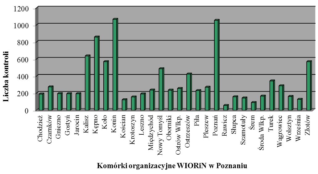 1.1.3 Kontrola występowania kwarantannowych organizmów szkodliwych zwalczanych z urzędu Na terenie całego województwa wielkopolskiego w 2014 r.