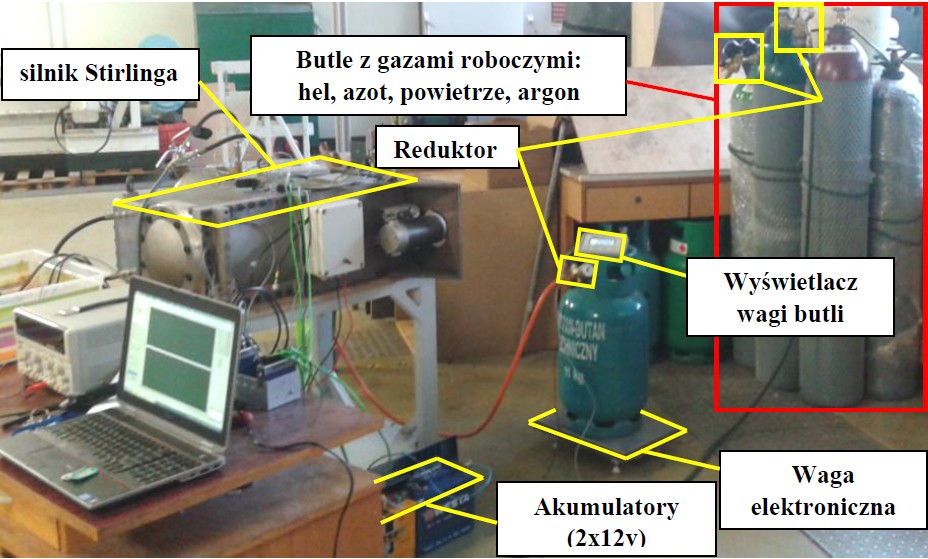 Rys. 2. Schemat poglądowy stanowiska układu mikrokogeneracyjnego z silnikiem Stirlinga Na rysunku 3a, b, c) zaprezentowano zdjęcia stanowiska badawczego.