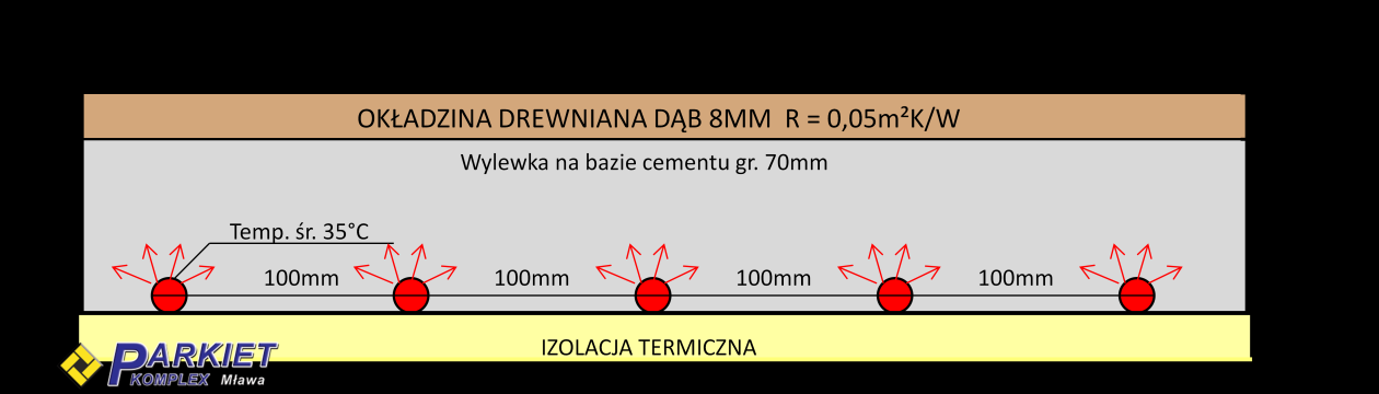 temperatury praktycznie nie wpływają na sprawność urządzeń, natomiast w przypadku pomp ciepła różnicę temperatur należy ocenić poprzez pryzmat COP.