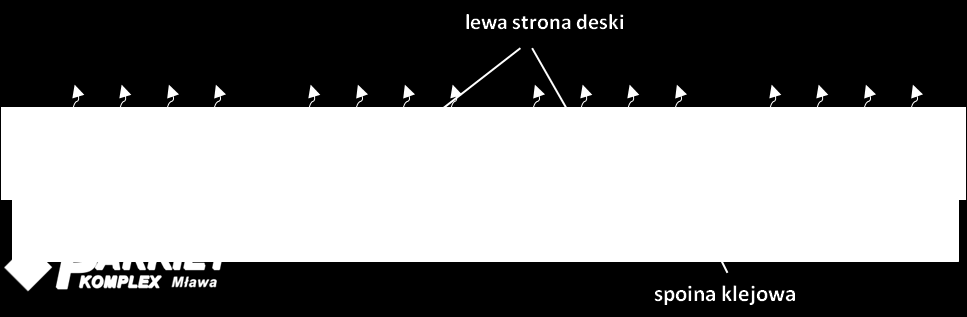 Z powyższego wynika jeszcze jedna zależność i tu uwaga dla specjalistów z doświadczeniem.