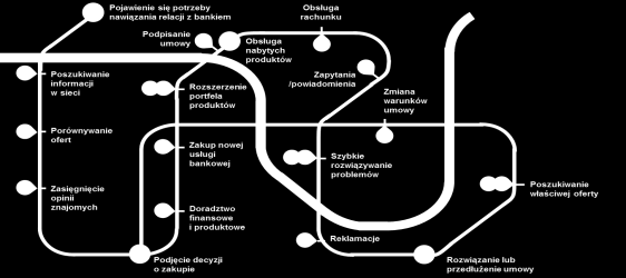 Wdrożenie platformy BPM wspierającej CX Zarządzanie bazą klientów Operacje