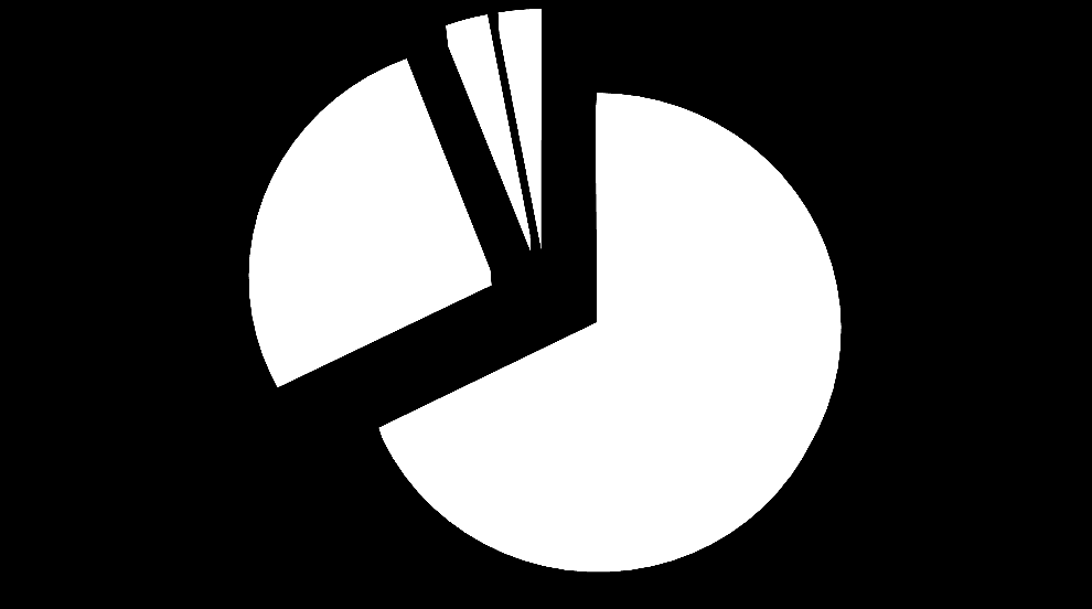 Wykres 3 Ocena potrzeby posiadania Strategii Rozwoju tak 26% raczej tak 3% trudno powiedzieć 3% zdecydowanie tak 68% Zdecydowana większość, bo aż 97% respondentów uznała proces budowania Strategii