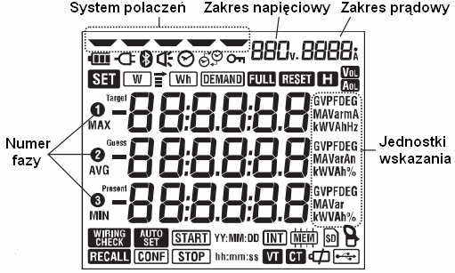3.2. Gniazda 3.3. Wyświetlacz Na poniższym rysunku