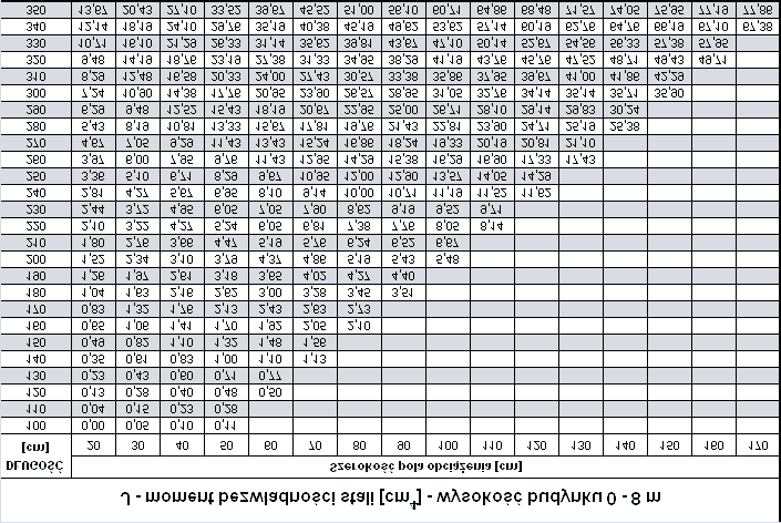 Statyka UWAGA: Sposób okreœlenia statyki konstrukcji odpowiada przepisom niemieckim i mo e