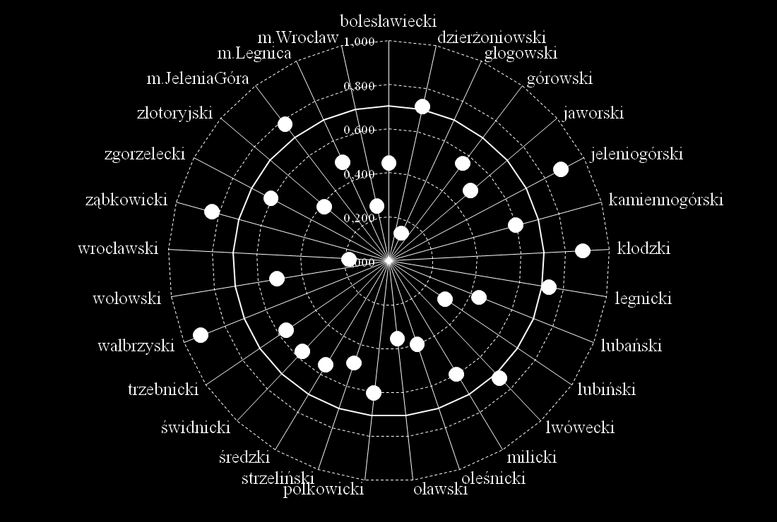 POTENCJAŁ DEMOGRAFICZNY/ ZAGROŻENIA DEMOGRAFICZNE.