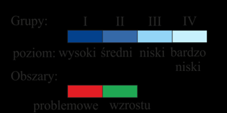 POTENCJAŁ GOSPODARCZY/STRUKTURA GOSPODARKI Miernik cząstkowy w aspekcie nakładów inwestycyjnych Obszar problemowy objął powiaty: lwówecki