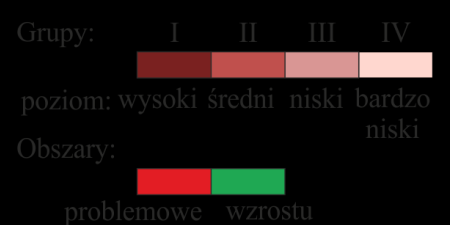 POTENCJAŁ DEMOGRAFICZNY/ ZAGROŻENIA DEMOGRAFICZNE Do obszarów problemowych zaklasyfikowano : m. Jelenią Górę, powiaty wałbrzyski i kłodzki.