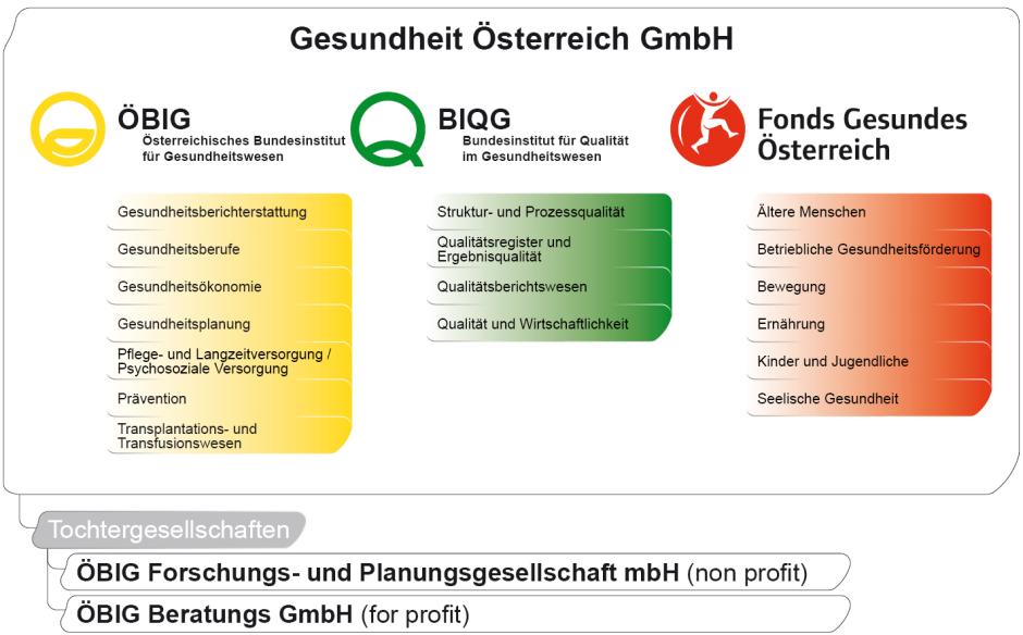 Gesundheit Österreich / Geschäftsbereich ÖBIG ÖBIG Ekonomika zdrowotna / Farmaceutyka - Know-how w dziedzinie ustalania cen leków i systemów refundacyjnych w państwach członkowskich UE i poza Unią -