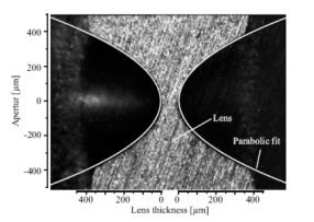 Soczewki paraboliczne Brak aberracji sferycznej! Mikro Soczewki paraboliczne N=100-300 f=0.