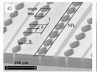 Przykład Si E=21keV N=100 R=2mm d=7.7 x 10-7 m= 4.