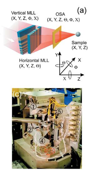 J. Synchrotron Rad. (2015).