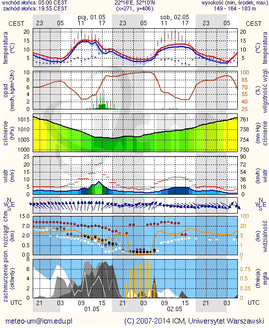 Płock Ciechanów