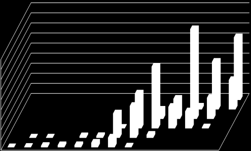 1, 1,1 1,2 1,3 1,4 1,5 2, 3, 4, 5, 1, 15, 15,+ udział w aktywach banków spółdzielczych (%) Wykres 2.3 Udział w aktywach banków spółdzielczych grup banków wg funduszy własnych i aktywów 3.9.213 r.