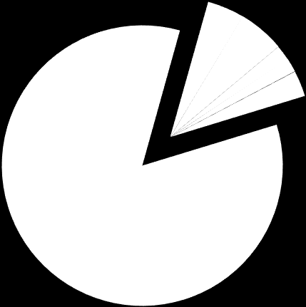 ustawa o wychowaniu w trzeźwości 4% inne