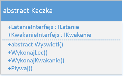 Czy jak ktoś woli: Stworzyliśmy sobie grupę zachowań prawda? Możemy je nazwać algorytmami, ponieważ definiują sposób w jaki obiekt będzie latał, czy też kwakał.