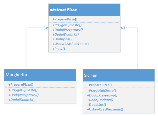 5. Pytania na kolokwium 1. Podaj ogólną idee dependency injection i inversion of control. 2.