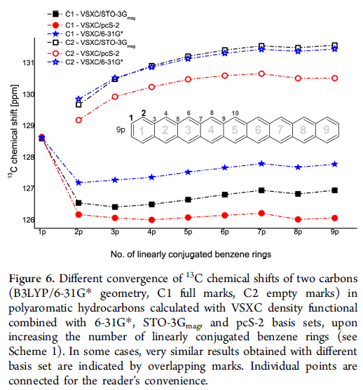 T. Kupka, Theor. M. Stachów, E. Chełmecka, K. Pasterny, J. Chem.