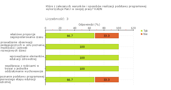 Rys.1w Obszar badania: W przedszkolu monitoruje się i analizuje osiągnięcia każdego dziecka, uwzględniając jego możliwości rozwojowe, formułuje się i wdraża wnioski z tych analiz.