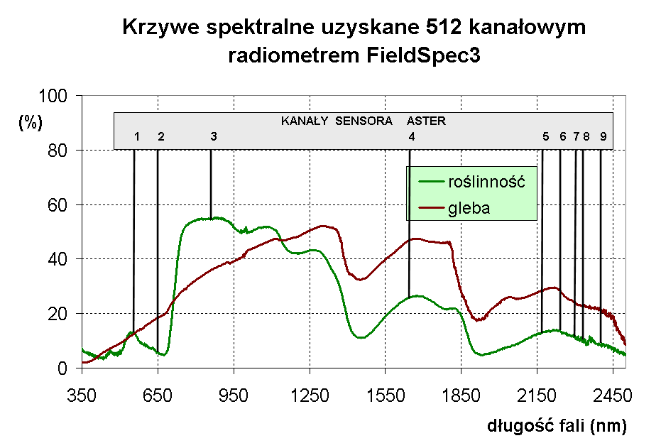 Zakład Gleboznawstwa i Teledetekcji Gleb, Instytut