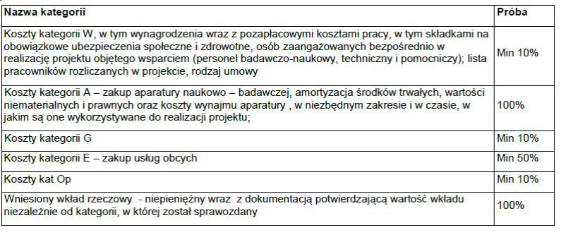 IV. CZAS TRWANIA AUDYTU: Zamówienie realizowane będzie w terminie nie dłużej niż 5 tygodni (35 dni kalendarzowych) + max 7 dni kalendarzowych na opracowanie opinii wraz z raportem od daty podpisania