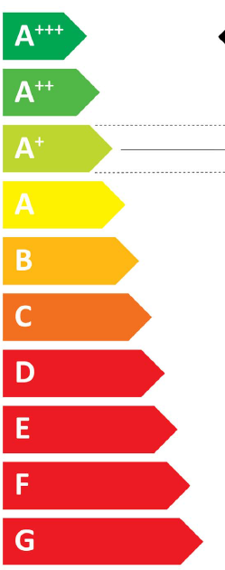 Klasy energetyczne i wymogi ekoprojektu 09/2016 (po 2018) Urządzenia gazowe i olejowe od 2019 Urządzenia elektryczne Kotły stałopalne Pompy ciepła typu solanka/woda Pompy ciepła