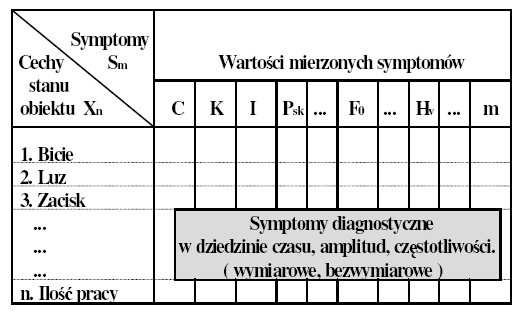 TABLICA OBSERWACJI SYMPTOMÓW Sm DLA