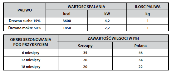 AWARYJNE ZASILANIE UKŁADU C.O W przypadkach braku zasilania w energię elektryczną układ grzewczy praktycznie przestaje funkcjonować.