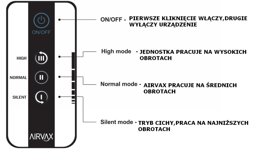 Umieść oczyszczacz na płaskiej, stabilnej powierzchni, tak, by nic nie uniemoŝliwiało swobodnego przepływu powietrza. OBSŁUGA ZA POMOCA PANELU STEROWANIA.