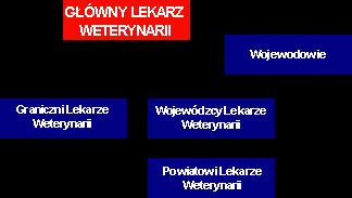 Na terytorium Rzeczypospolitej Polskiej właściwą władzą wykonawczą w zakresie realizacji programów, o których mowa w art. 5 ust. 1 rozporządzenia nr 2160/2003, są organy Inspekcji Weterynaryjnej.