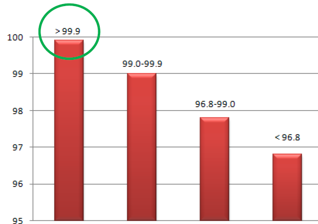 BEZBARWNE/PIGMENTOWANE LAKIERY DWUSKŁADNIKOWE NA BAZIE WODY DO WNĘTRZ, O DZIAŁANIU ODKAŻAJĄCYM W warunkach określonych, 99,9% bakterii ginie w 24 godziny przy użyciu ASEPTICA TRANSPARENT W warunkach