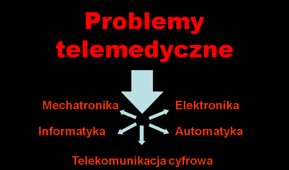 Informatyka Medyczna 165 9.2. Czynniki rozwoju telemedycyny Możliwości rozwoju telemedycyny wynikają z postępu w wielu obszarach techniki.