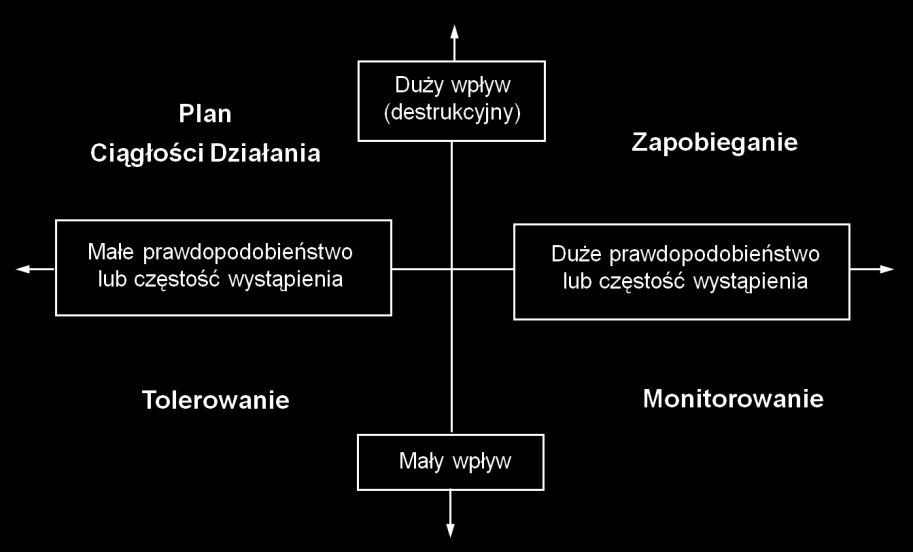 198 10. Problemy bezpieczeństwa w systemach informatyki medycznej 10 praktycznie wszyscy użytkownicy 5.