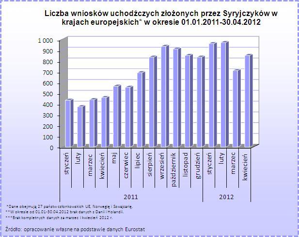 aktualnej sytuacji humanitarnej i migracyjnej w kraju wraz z komentarzami na temat możliwych scenariuszy jej rozwoju.