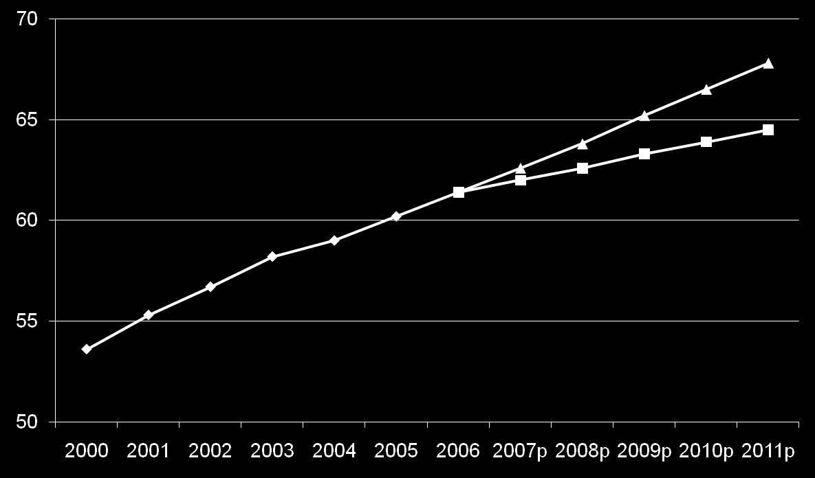 TABL. 10 URZĄDZENIA KANALIZACYJNE W LATACH 2000, 2005, 2007-2009 Lata Sieć a ogólnospławna i na ścieki gospodarcze Wyszczególnienie w km ogółem miasta wieś 2000 51110,4 34948,2 16162,2 2005 80130,8