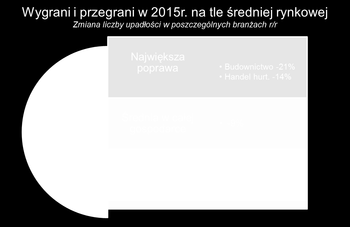 Dobre perspektywy, złe perspektywy ten dylemat nie dotyczy jedynie budownictwa Wzrost wartości inwestycji infrastrukturalnych, których kumulacja jest właśnie przed nami (drogowych, kolejowych, w