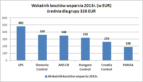 Ekonomiczna efektywność kosztowa (economic cost-effectiveness) liczona jest jako stosunek Finansowej efektywności kosztowej (financial cost-effectiveness) + koszt opóźnień ( cost of delays / do