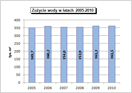 Rys. 8. opracowanie: Biuro Doradcze EkoINFRA 3.1.3.2 Wody powierzchniowe Cały obszar Gminy Bartoszyce leży w zlewisku Zalewu Wiślanego.