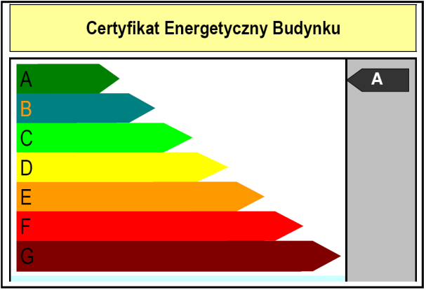 Moc cieplna 6,2 kw Sprawność systemu c.o. (pompa E=3,0) 262 % Spraw. systemu c.w.u. (pompa E=3,0+ kolektor) 210% Kolektor słoneczny 68% na c.