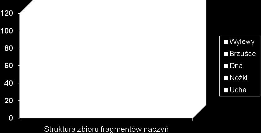 7.3. Klasyfikacja materiałów źródłowych 7.3.1.