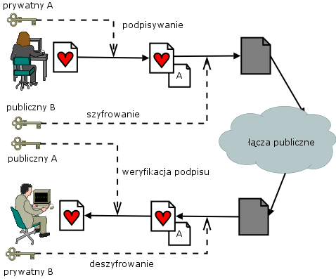 Poufność i