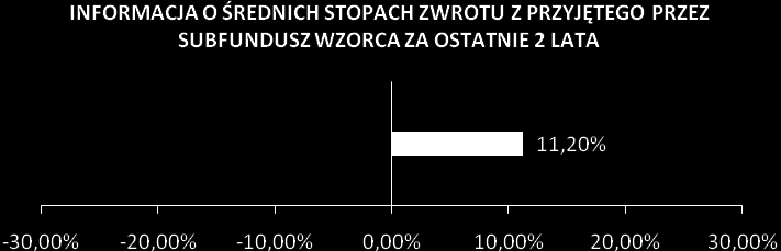 SIĘ ZMIENNYCH RYNKOWYCH NAJLEPIEJ ODDAJĄCYCH CEL I POLITYKĘ INWESTYCYJNĄ SUBFUNDUSZU (BENCHMARK), A TAKŻE INFORMACJA O DOKONANYCH ZMIANACH WZORCA, JEŻELI MIAŁY MIEJSCE Od dnia 31 maja 2010 r.