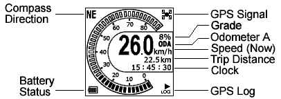 Głównego. Na ekranie pojawi się strona domyślna Licznika Prędkości. Od tego momentu możliwe jest korzystanie z podstawowych funkcji GPSport 260Pro.