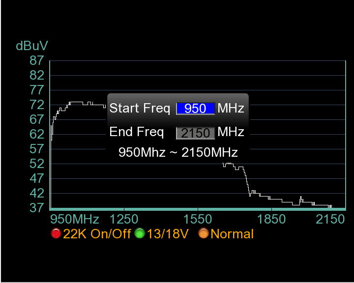2. Analizator widma Użyj klawisza AN/DG na urządzeniu, ukaże się widmo bierzącego satelity jak poniżej 1) użyj klawisza Czerwonego ( 0/22K) aby włączyć/wyłączyć kontrolkę 22KHz.