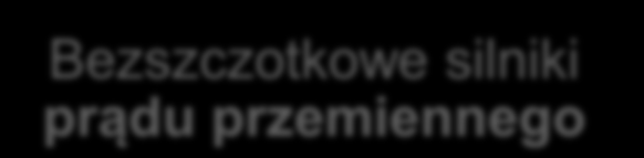 Silnik bezszczotkowy z MT Silniki z magnesami trwałymi Komutatorowe silniki prądu stałego Silniki bezszczotkowe Silniki